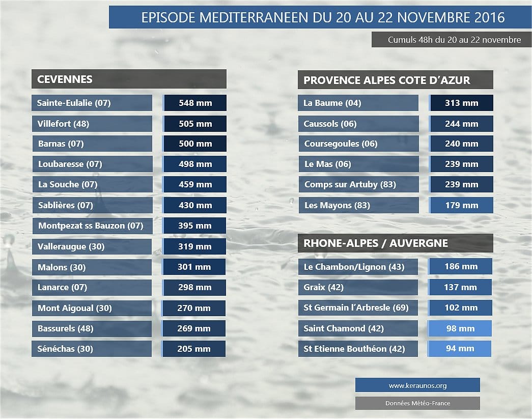 episode-cevenol-orages-pluie-inondations