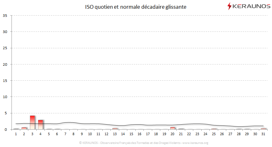 Carte Indice national de sévérité orageuse