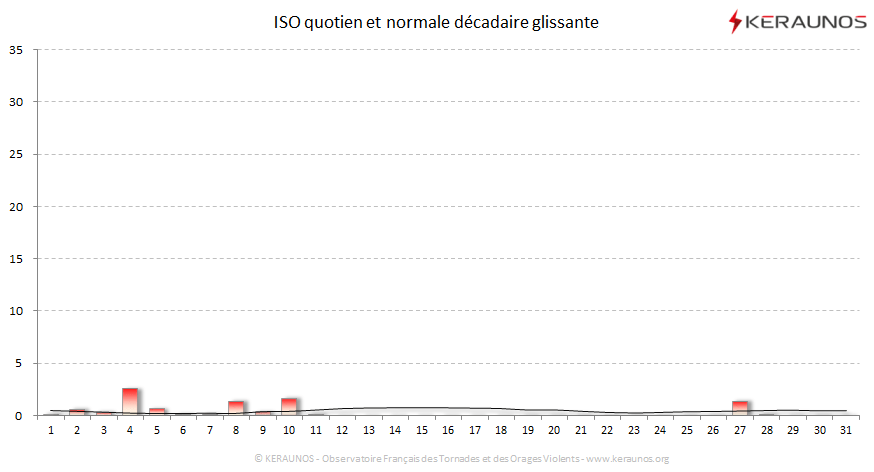 Carte Indice national de sévérité orageuse