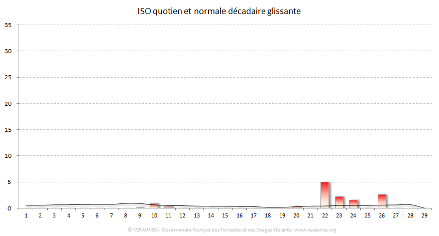 Carte Indice national de sévérité orageuse