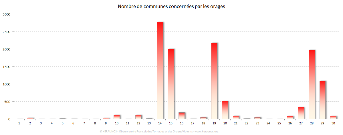 Carte Nombre de communes foudroyées