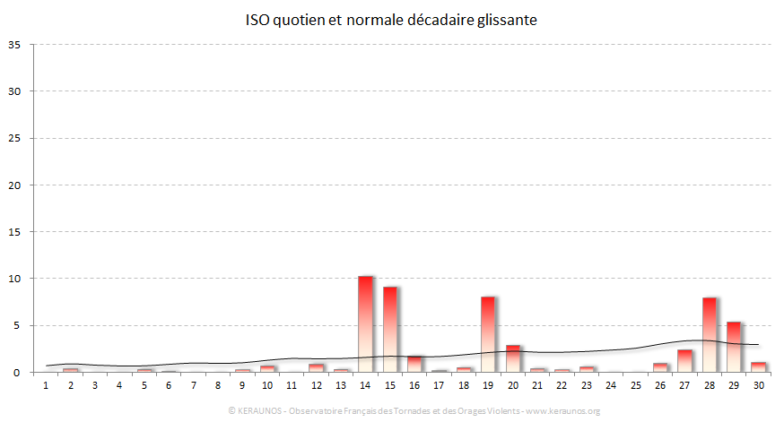 Carte Indice national de sévérité orageuse