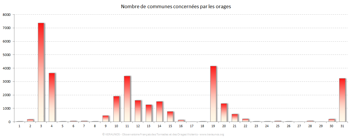 Carte Nombre de communes foudroyées