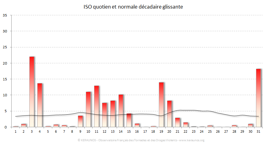 Carte Indice national de sévérité orageuse