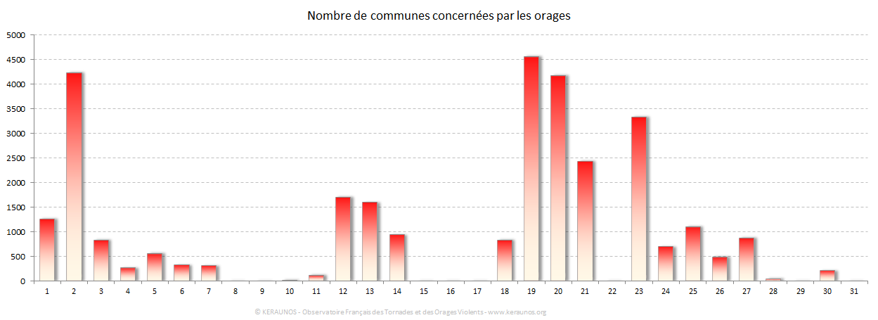 Carte Nombre de communes foudroyées