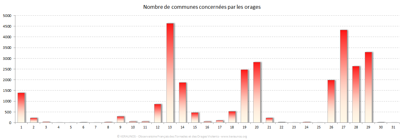 Carte Nombre de communes foudroyées