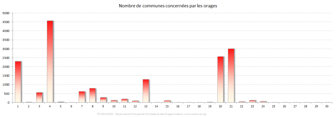 Carte Nombre de communes foudroyées