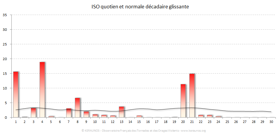 Carte Indice national de sévérité orageuse