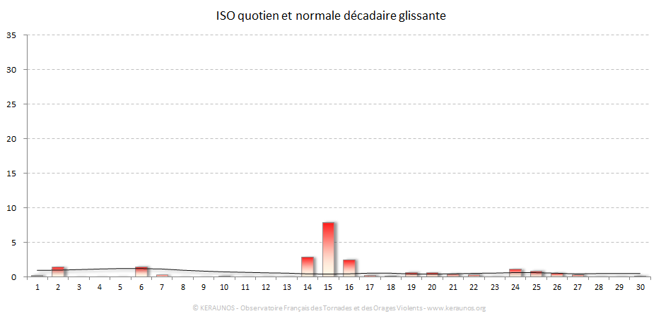 Carte Indice national de sévérité orageuse