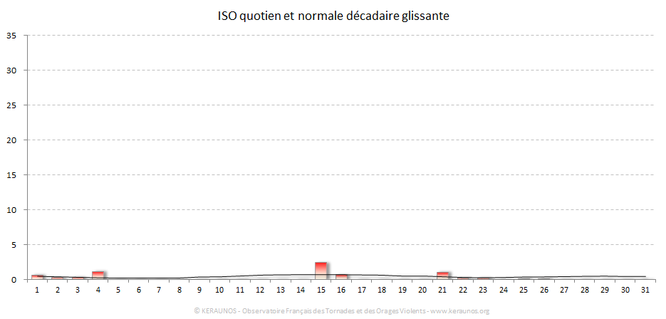 Carte Indice national de sévérité orageuse