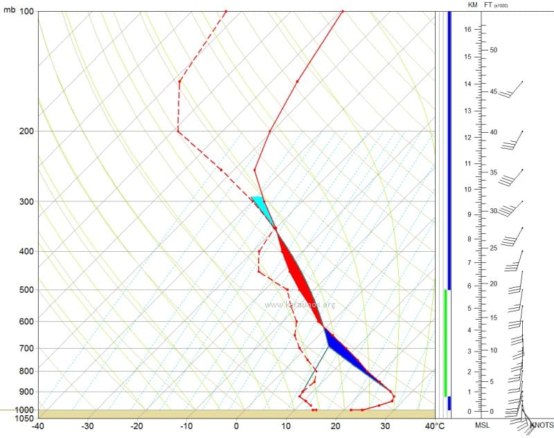Emagramme oblique représentant le profil vertical reconstitué pour l'Orne le 1er juillet 2015 vers 08h00 locales. © KERAUNOS Emagramme oblique représentant le profil vertical reconstitué pour l'Orne le 1er juillet 2015 vers 08h00 locales. © KERAUNOS
