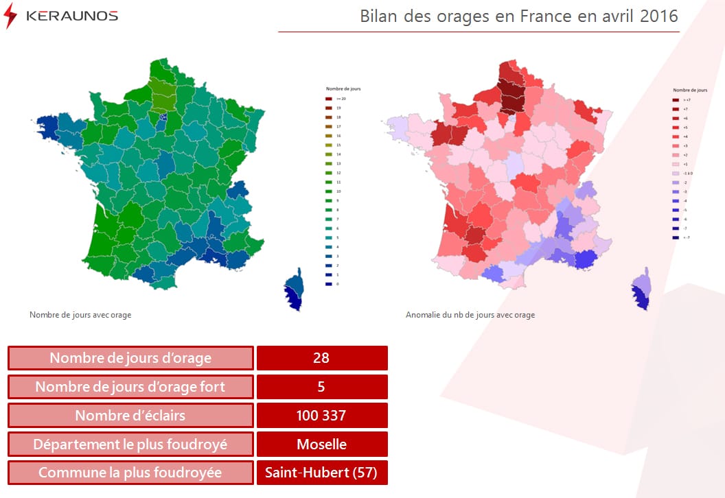 Bilan des orages en avril 2016 en France