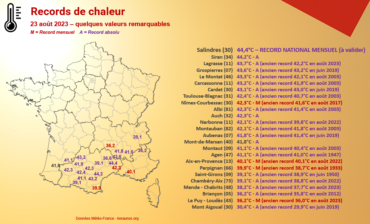 Episode caniculaire exceptionnel dans le sud en dernière décade d'août 