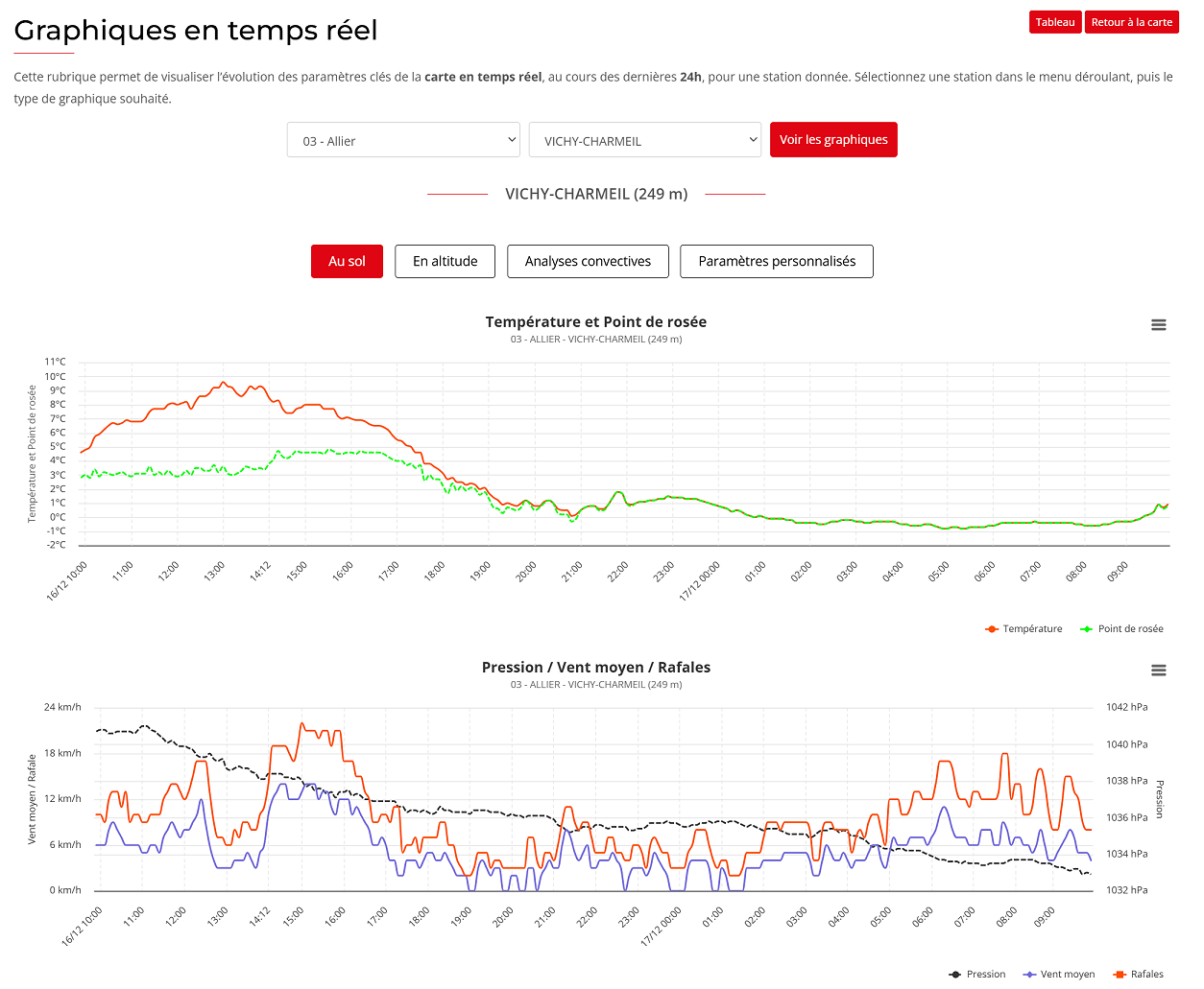 Vidéos, graphiques, suivi climatique quotidien,… : du nouveau sur la carte temps réel !