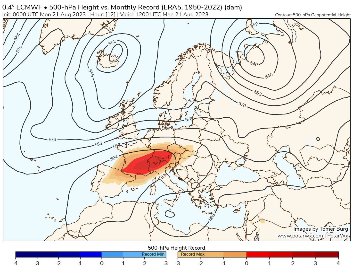 D'apr&egrave;s r&eacute;analyses ERA5 depuis 1950, les g&eacute;opotentiels &agrave; 500 hPa entre Pyr&eacute;n&eacute;es et Alpes sont au niveau des records d'ao&ucirc;t (mais pas absolus). Les valeurs ont oscill&eacute; entre 595 et 598 dam aux sondages de Payerne, N&icirc;mes ou Barcelone. Difficile de faire plus que 600/610 dam.