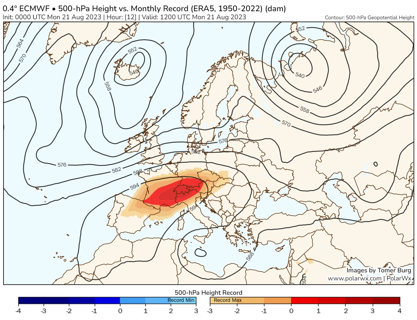 <p>D'après réanalyses ERA5 depuis 1950, les géopotentiels à 500 hPa entre Pyrénées et Alpes sont au niveau des records d'août (mais pas absolus). Les valeurs ont oscillé entre 595 et 598 dam aux sondages de Payerne, Nîmes ou Barcelone. Difficile de faire plus que 600/610 dam.</p>