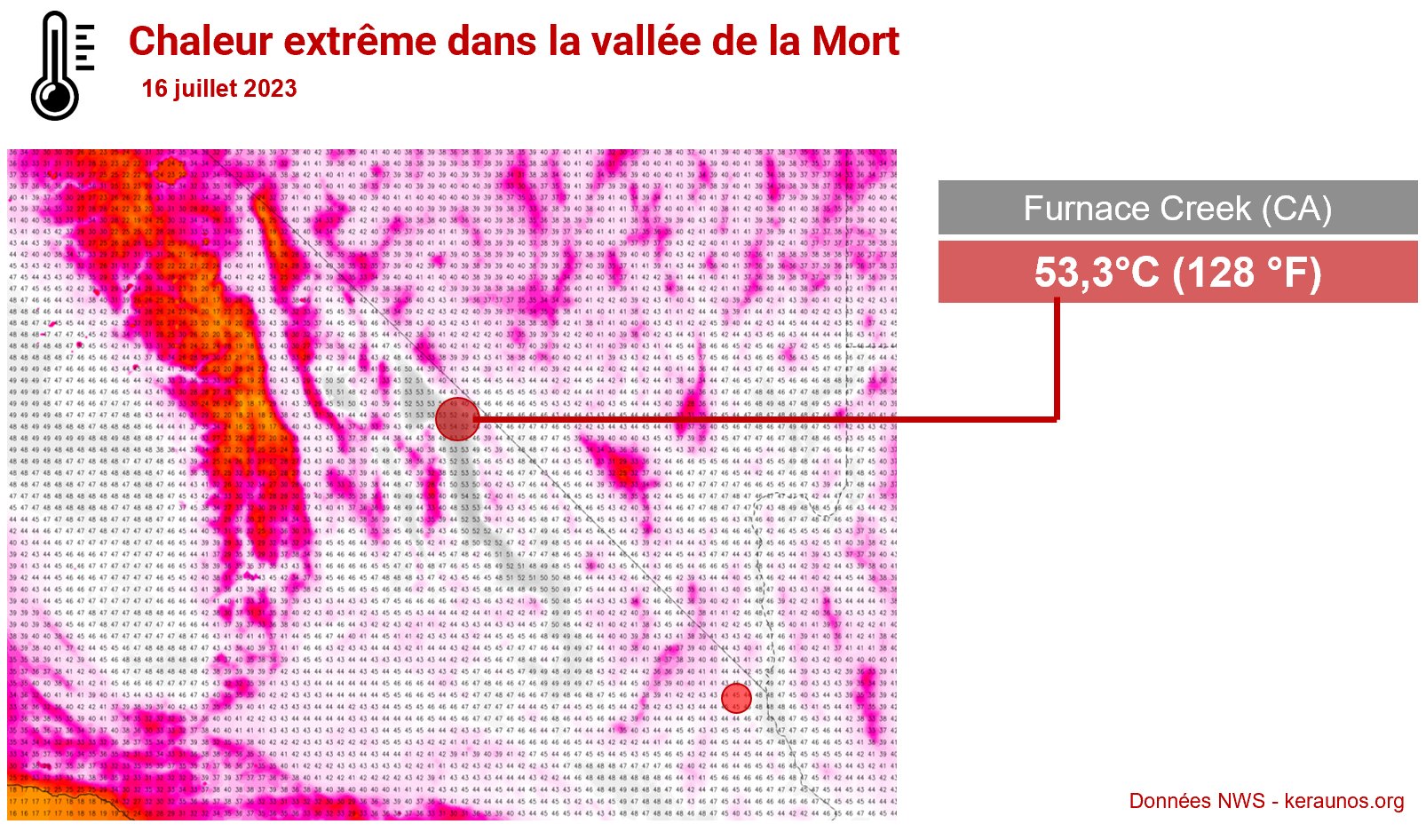 Il a fait jusqu'&agrave; 53,3&deg;C au Visitor Center de Furnace Creek ces derni&egrave;res heures, la plus haute valeur de l'ann&eacute;e dans le monde, mais sous le record fiable de 54,4&deg;C relev&eacute; en juillet 2021.