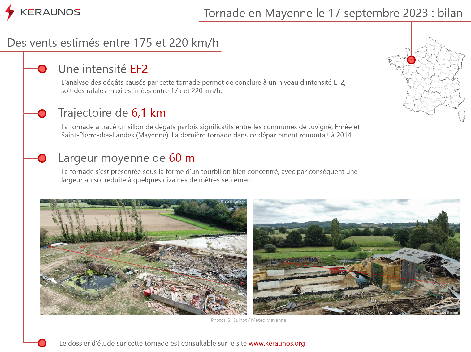 <p>Le dossier sur la tornade qui a frappé la Mayenne le 17 septembre dernier vient d'être publié. L'analyse des dégâts permet de conclure à une intensité EF2, soit des rafales max de 175 à 220 km/h. Le tourbillon a tracé un couloir de dommages long de 6,1 km et large de 60m.</p>