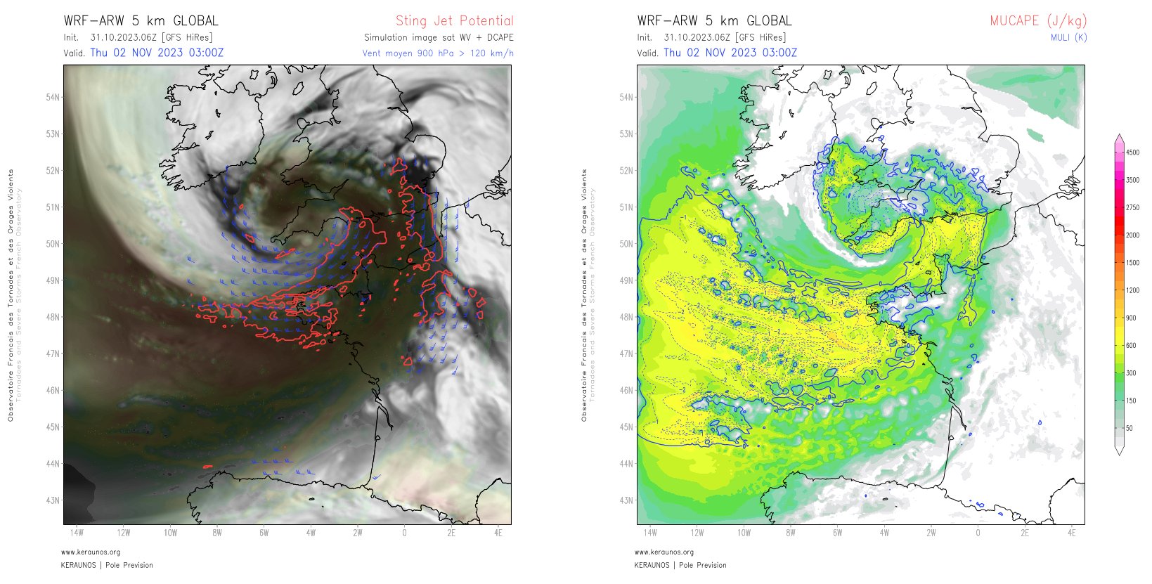 <p>Tempete Ciaran - Confirmation de profils instables près des côtes avec constitution probable d'un courant-jet d'occlusion sur flanc sud de la dépression. Les vents moyens sur 10 min modélisés à 250m et 500m au-dessus du sol excèdent 160 km/h, signe de l'ampleur du jet de basse couche prévu.</p>