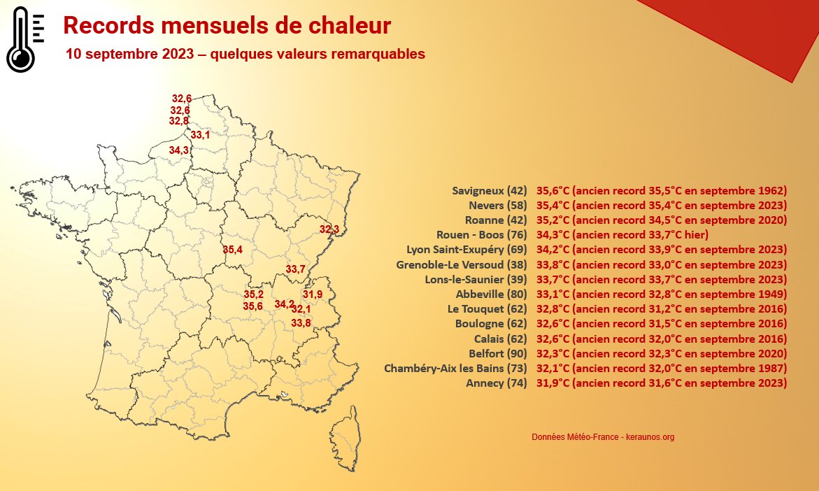 <p>A nouveau des records mensuels de chaleur battus ce dimanche, dans le centre-est, sur la côte du Pas-de-Calais et localement entre Somme et Normandie.</p>