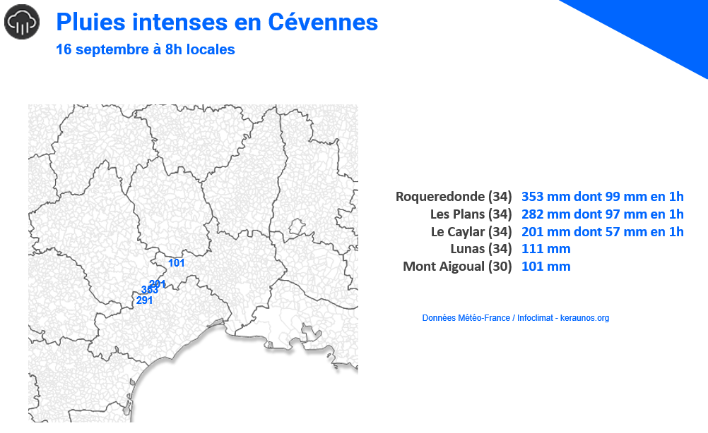 <p>Les plus fortes intensités commencent à évacuer les hauts cantons de l'Hérault pour se concentrer a priori sur Gard/Lozère. Les cumuls relevés depuis la nuit dernière, en moins de 12h sont parfois supérieurs à 350 mm.</p>