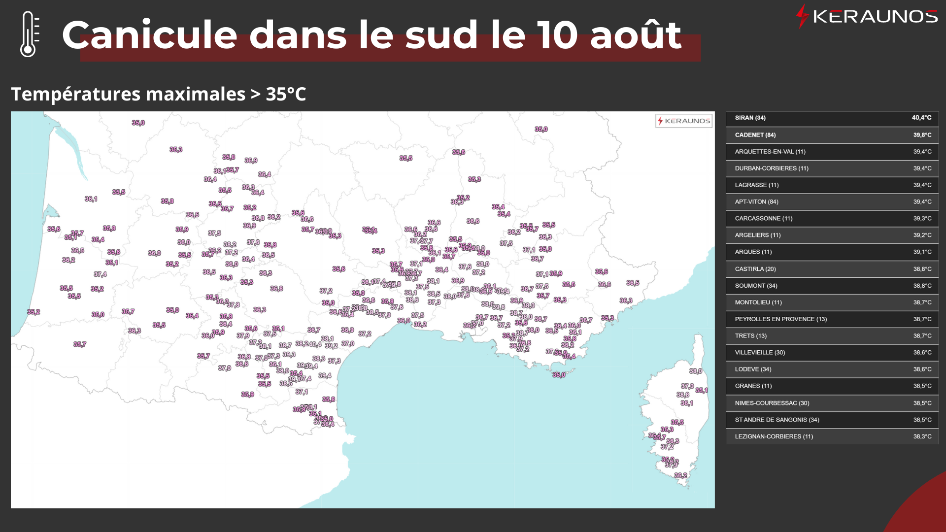 Les tr&egrave;s fortes chaleurs se sont &eacute;tendues vers le sud-ouest ce samedi 10 ao&ucirc;t. La barre des 40&deg;C a &eacute;t&eacute; approch&eacute;e de pr&egrave;s sur le sud-est, entre Occitanie et Provence. Les valeurs &gt; 35&deg;C ont &eacute;t&eacute; tr&egrave;s fr&eacute;quentes de l'Aquitaine &agrave; la Corse.