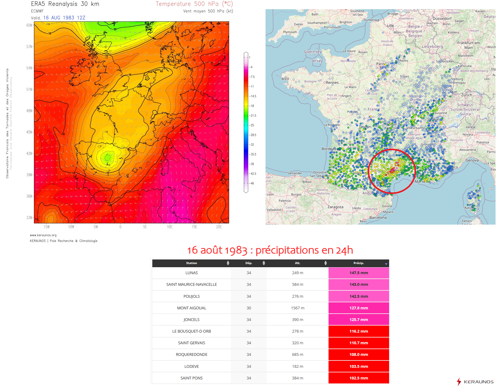 Le temps est perturb&eacute; pr&egrave;s de la M&eacute;diterran&eacute;e aujourd'hui, mais on a connu pire : il y a 41 ans, le 16 ao&ucirc;t 1983, une goutte froide en transit sur le nord de l'Espagne allait occasionner un &eacute;pisode orageux tr&egrave;s actif sur le sud de la France, avec des pluies intenses sur les reliefs de l'H&eacute;rault (jusqu'&agrave; 147,5 mm mesur&eacute;s &agrave; Lunas).