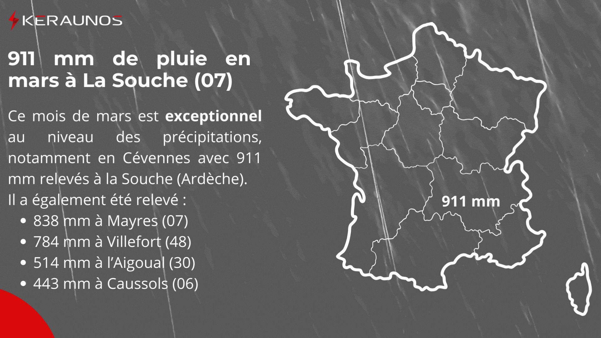 <p>Ce mois de mars a été exceptionnellement pluvieux sur bon nombre de régions, parfois avec des excédents de près de 500%. Dans les Cévennes, des cumuls allant jusqu'à plus de 900 mm ont été relevés en Ardèche. Il s'agit de valeurs que l'on peut davantage rencontrer en automne, lorsque les épisodes méditerranéens/cévenols sont très actifs et se succèdent.</p>