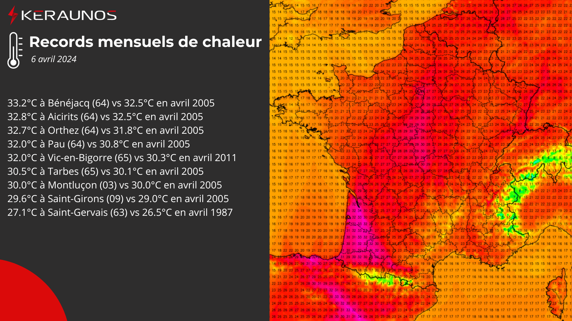 <p>Les températures maximales ont dépassé localement 33°C dans le sud Aquitaine ce samedi. Des records de chaleur mensuels sont battus le long des Pyrénées par effet de foehn, des Pyrénées-Atlantiques à l'Ariège. D'autres records sont également tombés sur le centre du pays.</p>
<p>A noter un remarquable 29.9°C à Bâle-Mulhouse, à 0.1°C du record mensuel du 21 avril 1968. Ce record pourrait être battu demain dimanche.</p>