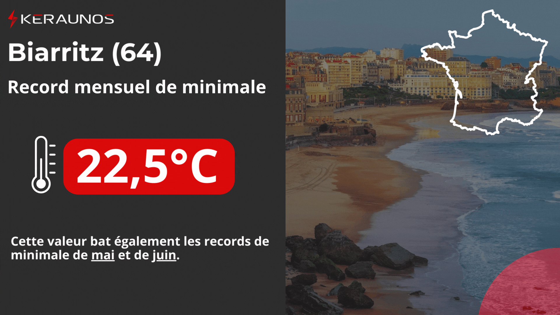 <p>Minimale record spectaculaire de 22.5°C validée à 18h UTC à Biarritz. Cette valeur est 14°C au-dessus de la normale et représente une véritable anomalie climatologique pour avril. Ces 22.5°C battent également les records de minimale de mai et de juin à Biarritz.</p>