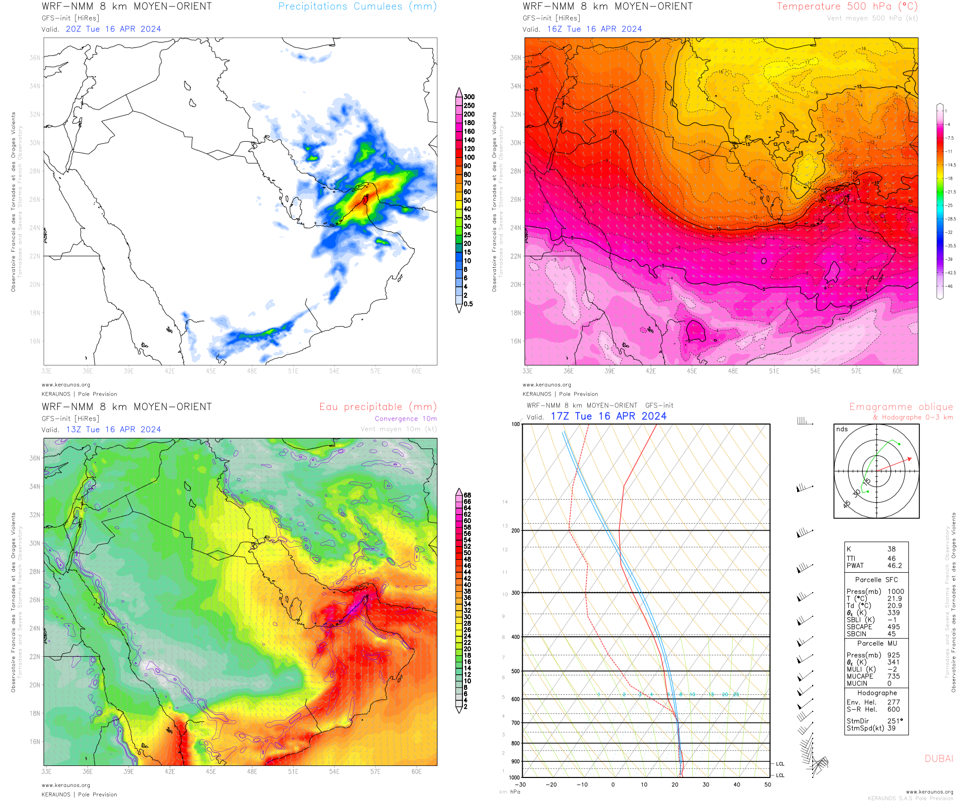 <p>Ces orages sont liés au transit d'une goutte froide dans le Golfe Persique. L'air froid d'altitude a interagi avec une masse d'air subtropicale surchargée en humidité, générant une forte instabilité et un contexte propice à la formation répétée d'orages à fort potentiel pluviométrique. Cartes WRF-NMM Moyen Orient.</p>
