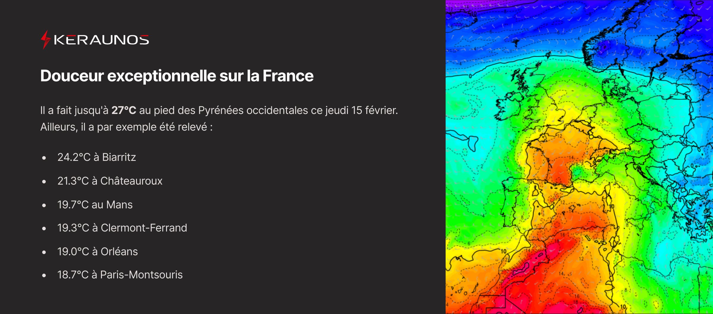 <p>Comme prévu, des températures anormalement chaudes ont été relevées ce jeudi sur la France, avec localement 26 à 27°C au pied des #Pyrénées par effet de foehn. Les températures sont 6.5°C au dessus des normales à l'échelle nationale.</p>