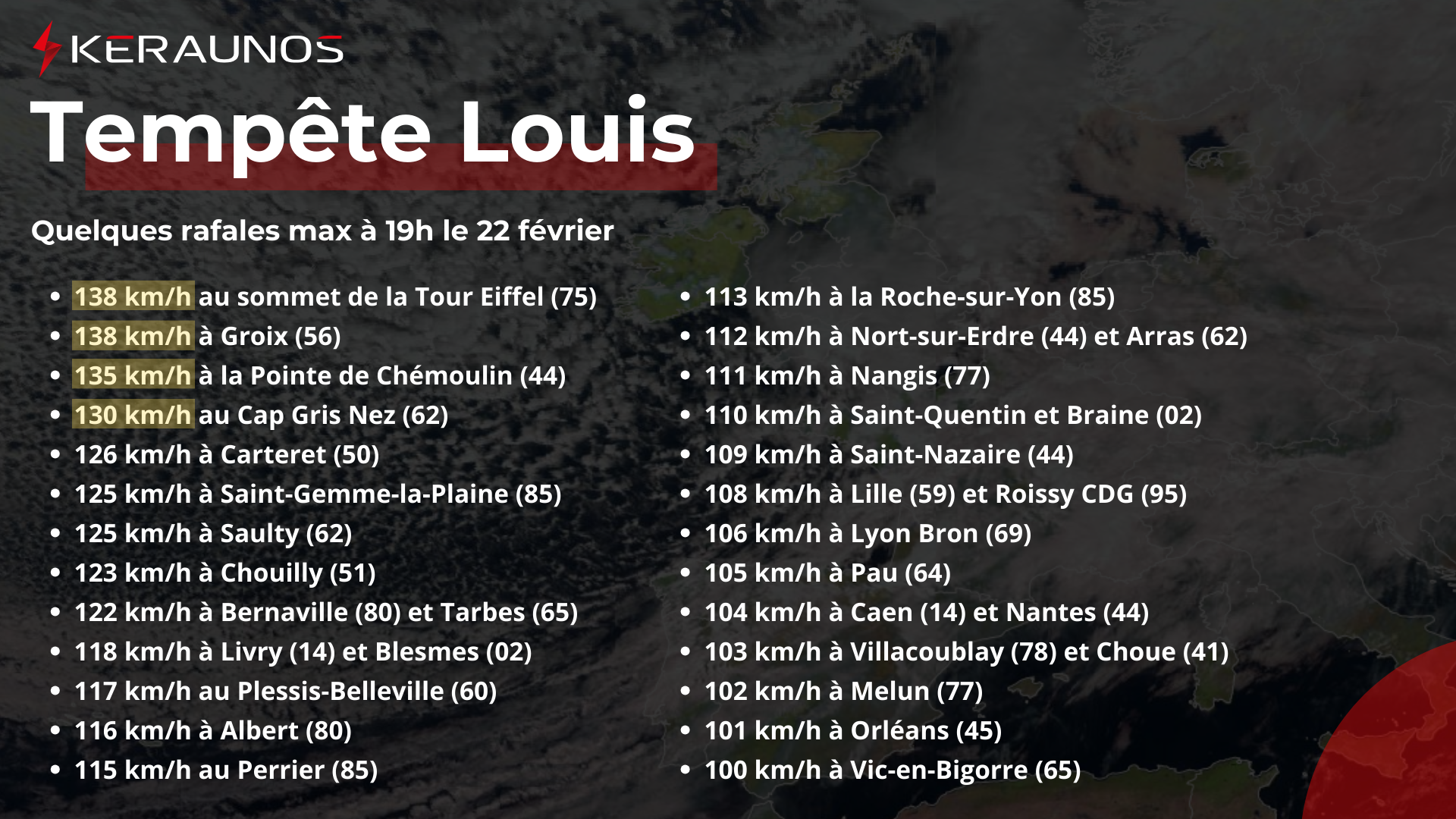 <p>La tempête Louis a produit une multitude de rafales supérieures à 100 km/h sur une bonne partie du pays au passage du front froid parfois orageux. Les orages ont été localement forts au nord de la Seine notamment.</p>