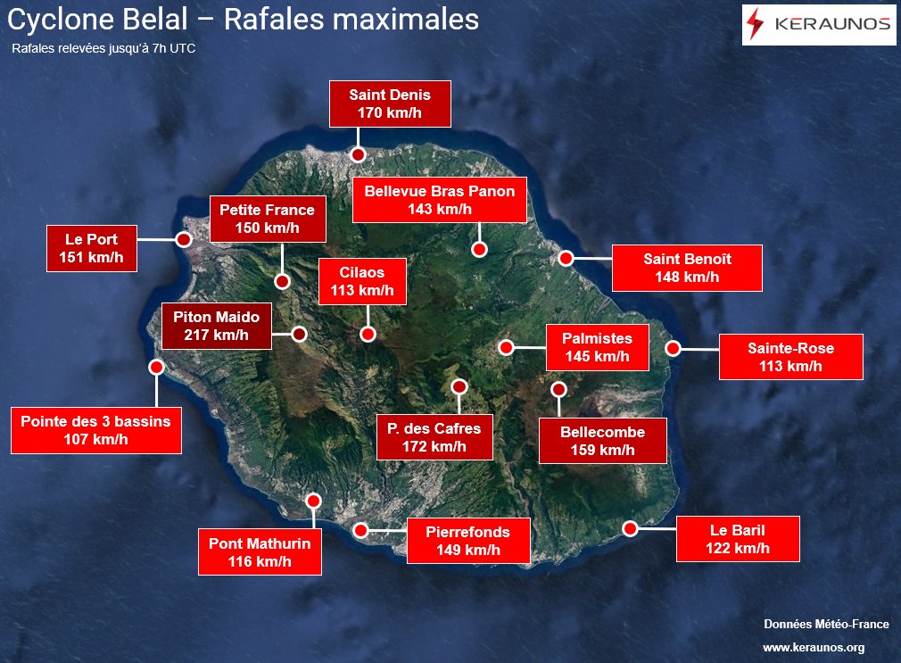 Les rafales maximales relev&eacute;es jusqu'&agrave; 7h UTC, atteignant souvent pr&egrave;s de 150 km/h. A noter jusqu'&agrave; 170 km/h &agrave; l'a&eacute;roport de Gillot (record absolu 191 km/h), et ponctuellement plus de 200 sur relief expos&eacute;.