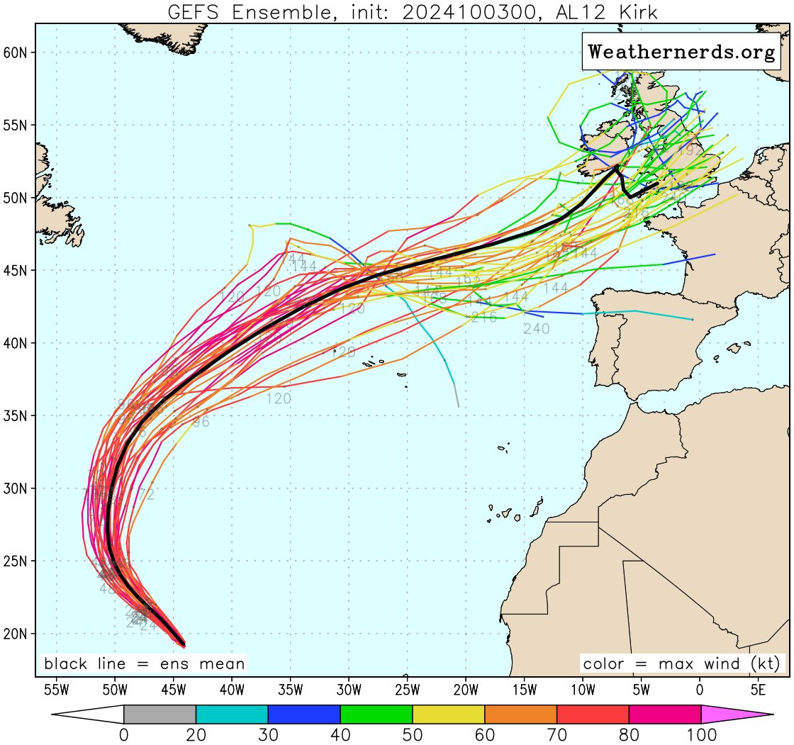 L'ouragan majeur Kirk &eacute;volue dans l'Atlantique, sous 20&deg;N ce jeudi. Il devrait effectuer la semaine prochaine sa transition extratropicale (et donc ne plus &ecirc;tre un ouragan) au nord des A&ccedil;ores et pourrait &ecirc;tre repris par un vaste thalweg Atlantique en direction de l'Europe (incertitudes sur cons&eacute;quences).