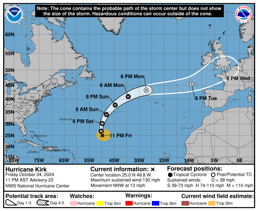 Confirmation de l'influence de l'ouragan Kirk sur l'ouest de l'Europe en milieu de semaine prochaine.
Kirk devrait effectuer sa transition extratropicale (repris par un vaste thalweg Atlantique) lundi ou la nuit suivante et donc perdre ses caract&eacute;ristiques tropicales. Il devrait ensuite circuler aux abords de la Manche (&agrave; confirmer) en milieu de semaine, boost&eacute; par le processus barocline.
L'influence exacte sur la France reste incertaine : vents forts tr&egrave;s probables, temp&eacute;tueux possibles avec pluies soutenues et quelques orages.