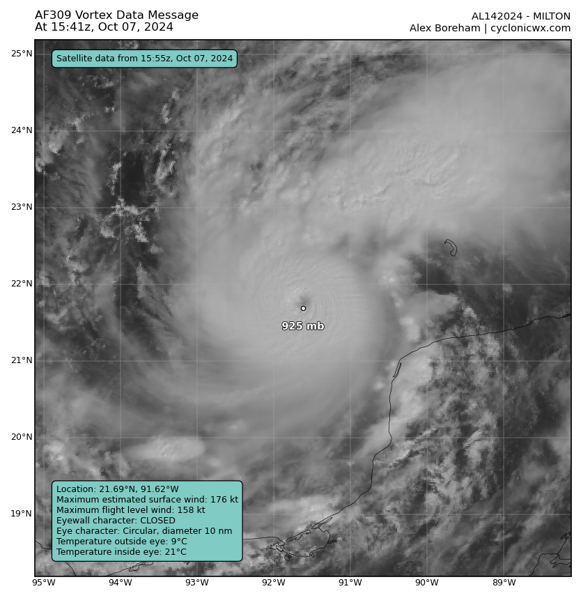 L'ouragan Milton a poursuivi son intensification rapide et atteint la cat&eacute;gorie 5 avec une pression estim&eacute;e &agrave; 925 hPa &agrave; 17h. Chute de pression de plus de 12 hPa entre 3 passages d'un avion de reconnaissance en environ 3 &agrave; 4h. Milton a effectu&eacute; l'intensification la plus rapide dans l'Atlantique depuis Wilma en 2005 et Felix en 2007.