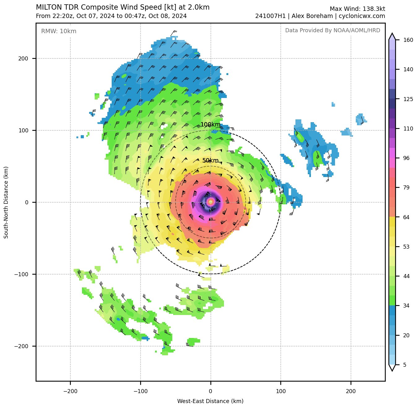 Dans la nuit, la reconnaissance a&eacute;rienne a mesur&eacute; une pression minimale de 897 hPa au coeur de l'ouragan Milton, soit la 5eme pression la plus basse relev&eacute;e dans le bassin Atlantique et une valeur sous les 900 hPa plus vue depuis 2005. Un double mur convectif a &eacute;t&eacute; confirm&eacute;, signe d'un cycle de remplacement du mur de l'&oelig;il en cours. La pression au c&oelig;ur est remont&eacute;e en cons&eacute;quence &agrave; 914 hPa.