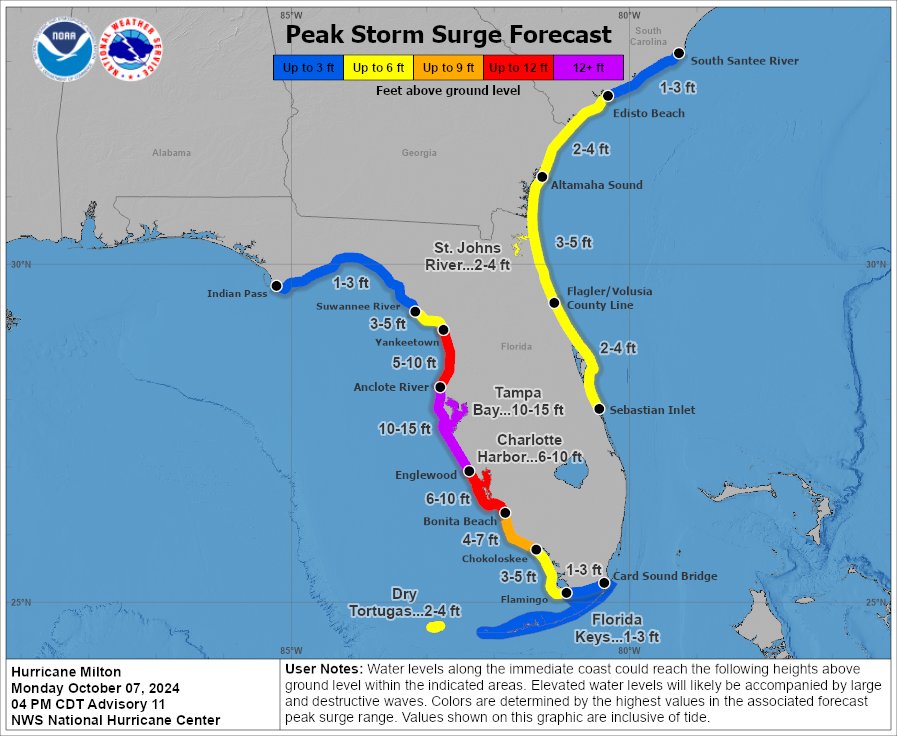 Ouragan Milton - La baie de Tampa pourrait conna&icirc;tre une submersion d&eacute;vastatrice de 3 &agrave; 4,5 m&egrave;tres. La c&ocirc;te occidentale de la Floride, plus fragile, doit se pr&eacute;parer au plus fort ouragan de ces 100 derni&egrave;res ann&eacute;es au moins selon le National Weather Service local. Si les vents doivent faiblir en cat&eacute;gorie 3 avant l'impact en raison de cisaillements en hausse, la submersion attendue fait craindre de tr&egrave;s gros d&eacute;g&acirc;ts.