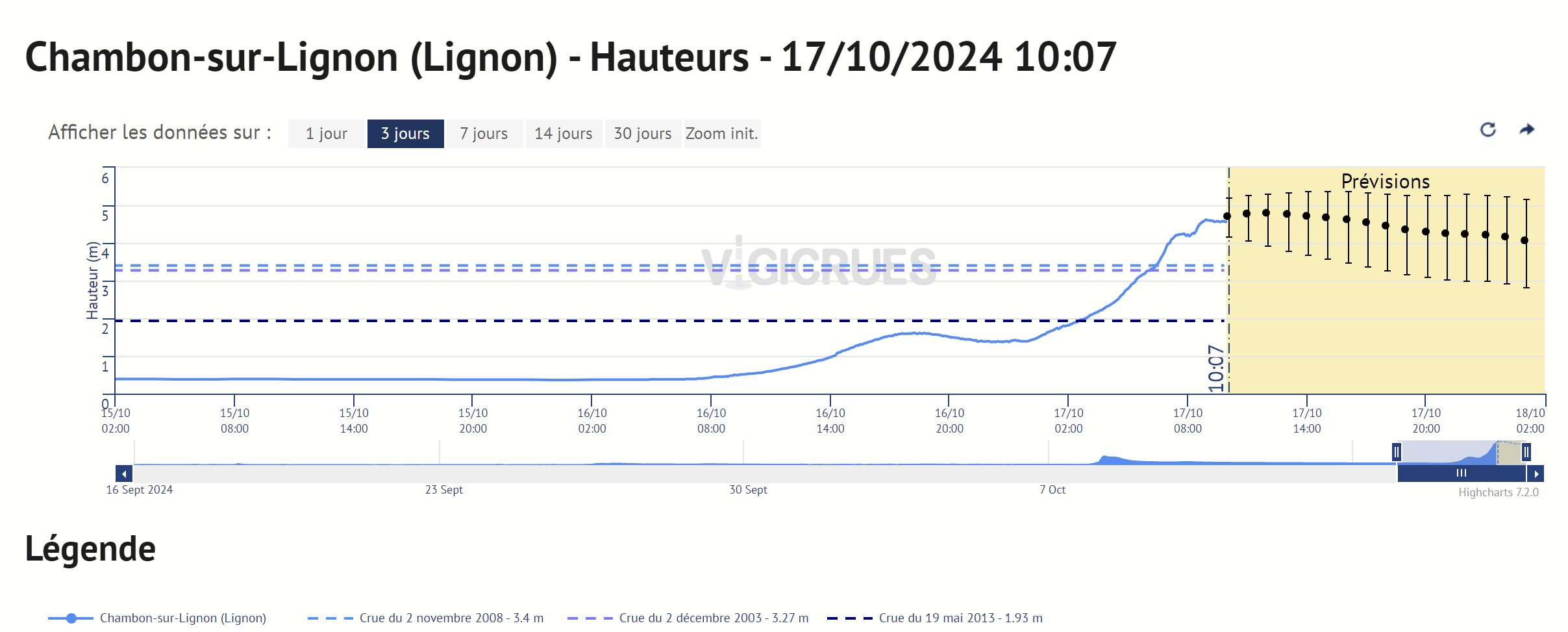 Crue exceptionnelle du Lignon-du-Velay sur l'est de la Haute-Loire qui passe en vigilance rouge (il est tomb&eacute; 274 mm par exemple aux Estables).