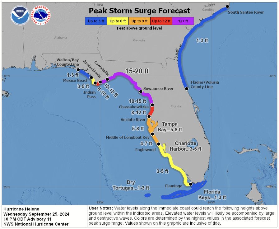 L'ouragan Helene en approche de la Floride devrait produire une submersion marine majeure sur le nord-ouest de la p&eacute;ninsule, sensible &agrave; ces ph&eacute;nom&egrave;nes. Une sur&eacute;l&eacute;vation du niveau de la mer de 4,5 &agrave; 6 m&egrave;tres est attendue entre Apalachicola et Chassahowitzka selon le NHC.