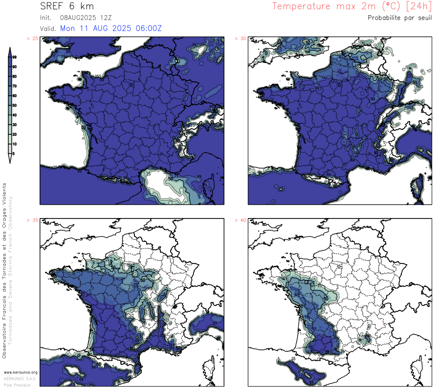 Lundi, pic probable de la vague de chaleur sur l'ouest du pays (plut&ocirc;t mardi/mercredi sur le centre-est). Les probabilit&eacute;s de valeurs &gt; 40&deg;C sont remarquablement &eacute;lev&eacute;es, notamment en Midi-Pyr&eacute;n&eacute;es. Des pointes &agrave; 42 ou 43&deg;C sont &agrave; attendre.