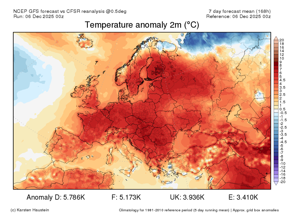 Une anomalie chaude remarquable &agrave; l'&eacute;chelle du continent va se mettre en place ces prochains jours. Sur les 7 prochains jours, une anomalie thermique sup&eacute;rieure &agrave; 5&deg;C est mod&eacute;lis&eacute;e sur la France. Elle devrait d&eacute;passer 3&deg;C sur l'Europe dans son ensemble.