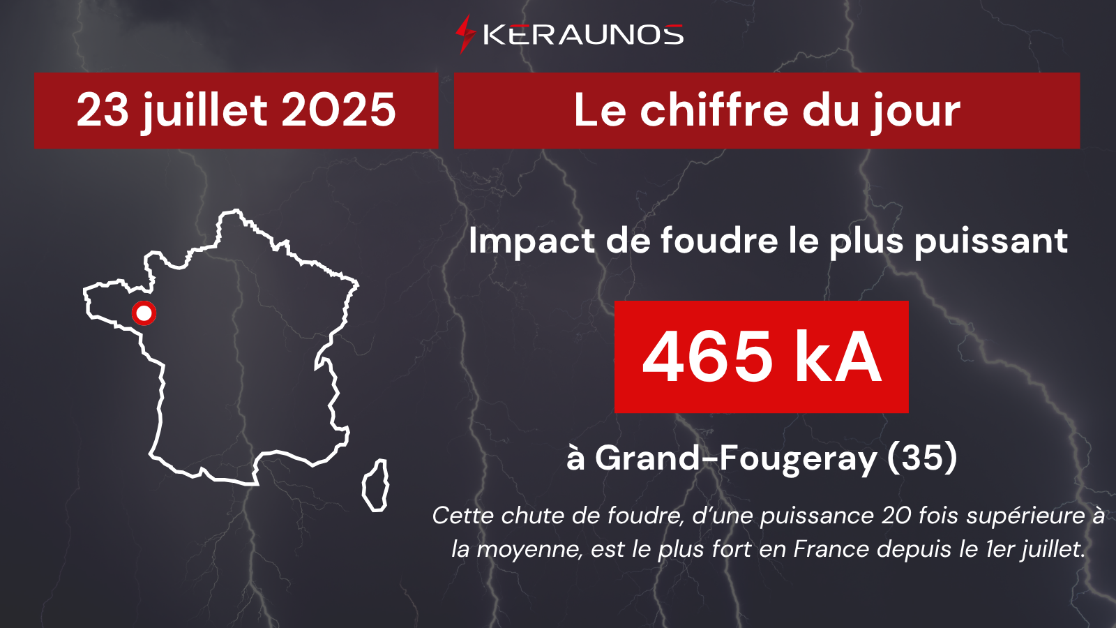 Une chute de foudre particuli&egrave;rement puissante a frapp&eacute; l'Ille-et-Vilaine hier mercredi. Avec une intensit&eacute; estim&eacute;e &agrave; 465 kA, cet impact est le plus puissant en France depuis le 1er juillet.