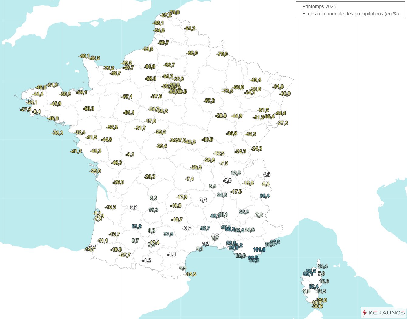 [Printemps 2025] : l'anomalie s&egrave;che a &eacute;t&eacute; remarquable au nord, avec des d&eacute;ficits de pluie atteignant pr&egrave;s de 75% &agrave; Dunkerque par exemple. A l'oppos&eacute;, printemps "normalement" arros&eacute; des Pyr&eacute;n&eacute;es au centre-est, devenant bien exc&eacute;dentaire sur le sud-est du pays (+100% localement dans le Var).