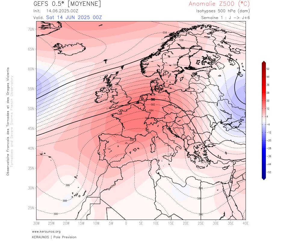 La semaine prochaine, le risque orageux va nettement r&eacute;gresser -&gt; r&eacute;gime de dorsale anticyclonique solide (d&ocirc;me de chaleur probable) sur la France avec des temp&eacute;ratures en hausse progressive tout au long de la semaine pour d&eacute;passer le seuil de tr&egrave;s fortes chaleurs (35&deg;C).