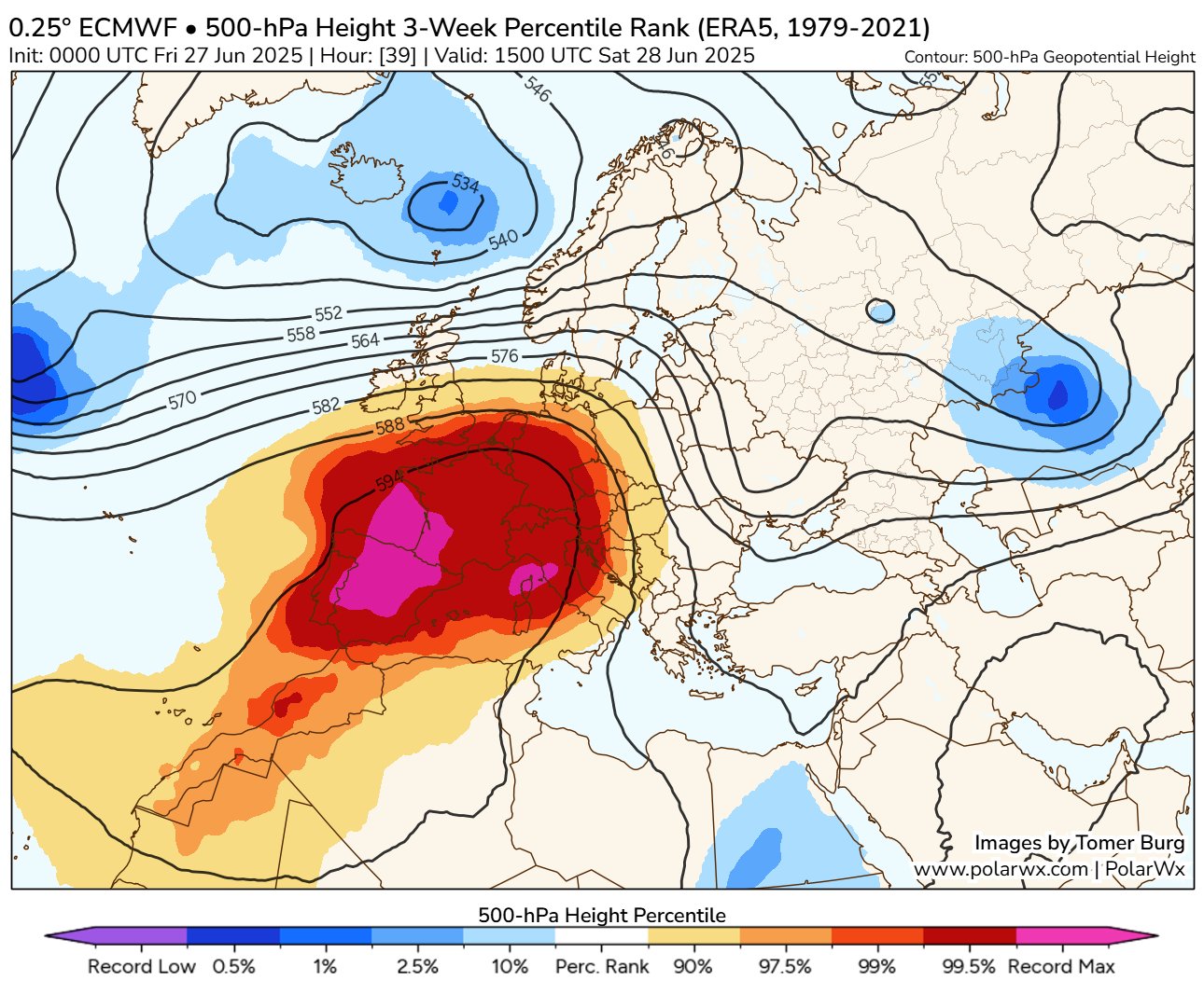La dorsale anticyclonique sera &agrave; son paroxysme demain samedi avec une valeur de g&eacute;opotentiels &agrave; 500 hPa atteignant plus de 596 dam. Cela approche les records pour cette p&eacute;riode de l'ann&eacute;e et signale la pr&eacute;sence d'une masse d'air extr&ecirc;mement chaude &agrave; haute altitude (0&deg;C au dessus de 5000 m). La masse d'air la plus chaude plus bas en altitude est attendue plus tard, entre mardi et mercredi.