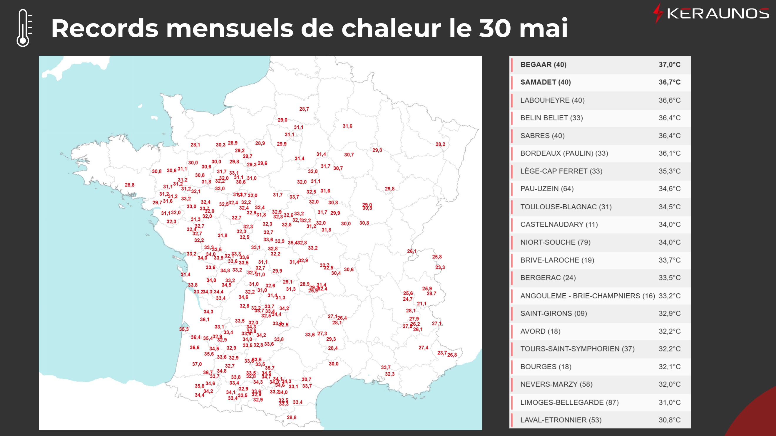 Les records mensuels de chaleur battus ce vendredi sont nombreux sur l'ouest de la France. Il a fait jusqu'&agrave; 37&deg;C dans les Landes et les 30&deg;C ont largement franchi la Loire avec jusqu'&agrave; 33/34&deg;C jusqu'aux Pays de la Loire.