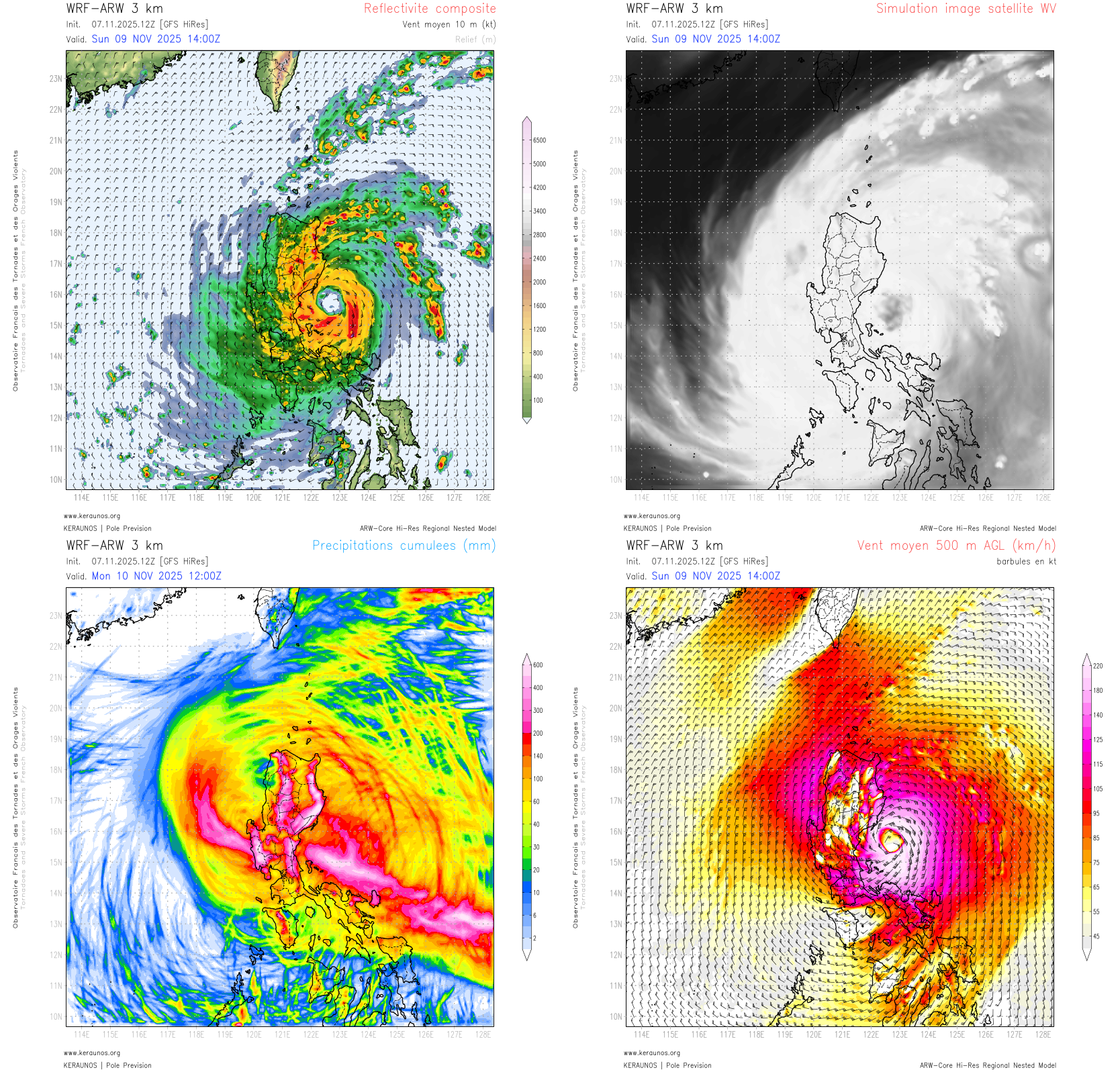 Fung-Wong devrait s'intensifier rapidement en typhon de cat&eacute;gorie 3 puis 4 ce samedi, avant de frapper le nord des Philippines dimanche. Risque de dommages s&eacute;v&egrave;res : le dernier run ARW 3km g&eacute;n&egrave;re des rafales &gt; 210 km/h sur le littoral et + de 1000 mm de pluie localement.