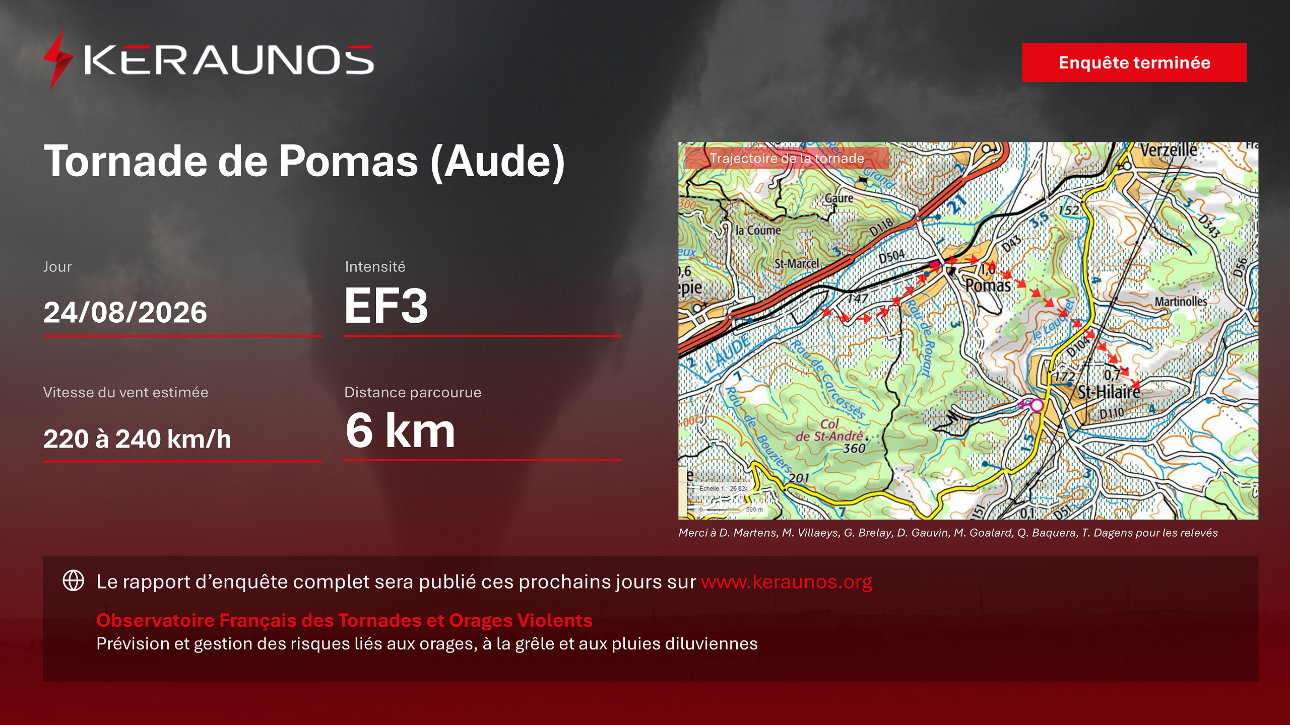 Tornade de Pomas dans l'Aude : l'analyse des dommages permet de conclure &agrave; une intensit&eacute; EF3 (220-240 km/h). Distance parcourue : 6 km. Plus de d&eacute;tails dans le dossier complet &agrave; venir. Merci &agrave; D. Martens pour sa contribution &agrave; l'enqu&ecirc;te de terrain.